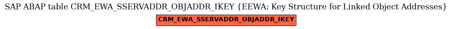 E-R Diagram for table CRM_EWA_SSERVADDR_OBJADDR_IKEY (EEWA: Key Structure for Linked Object Addresses)