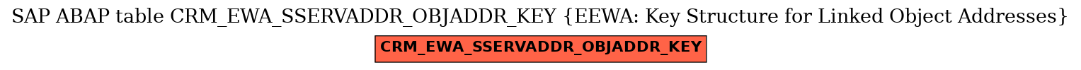 E-R Diagram for table CRM_EWA_SSERVADDR_OBJADDR_KEY (EEWA: Key Structure for Linked Object Addresses)