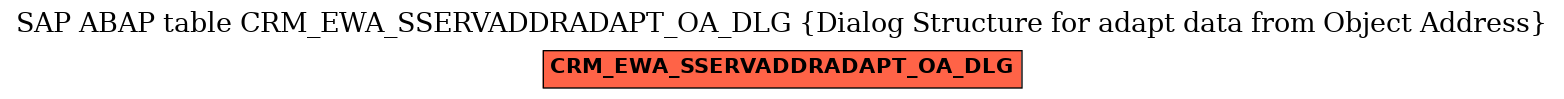 E-R Diagram for table CRM_EWA_SSERVADDRADAPT_OA_DLG (Dialog Structure for adapt data from Object Address)