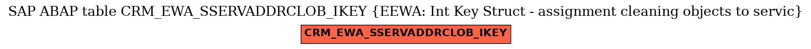 E-R Diagram for table CRM_EWA_SSERVADDRCLOB_IKEY (EEWA: Int Key Struct - assignment cleaning objects to servic)