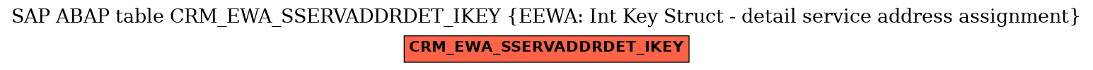 E-R Diagram for table CRM_EWA_SSERVADDRDET_IKEY (EEWA: Int Key Struct - detail service address assignment)