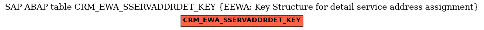E-R Diagram for table CRM_EWA_SSERVADDRDET_KEY (EEWA: Key Structure for detail service address assignment)
