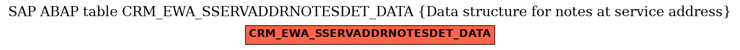 E-R Diagram for table CRM_EWA_SSERVADDRNOTESDET_DATA (Data structure for notes at service address)