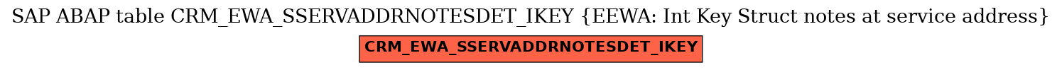 E-R Diagram for table CRM_EWA_SSERVADDRNOTESDET_IKEY (EEWA: Int Key Struct notes at service address)