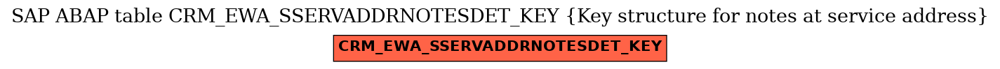 E-R Diagram for table CRM_EWA_SSERVADDRNOTESDET_KEY (Key structure for notes at service address)