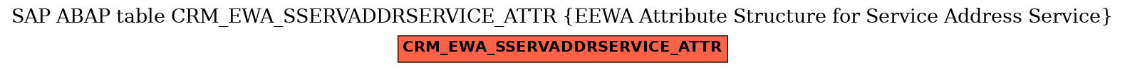 E-R Diagram for table CRM_EWA_SSERVADDRSERVICE_ATTR (EEWA Attribute Structure for Service Address Service)