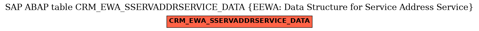 E-R Diagram for table CRM_EWA_SSERVADDRSERVICE_DATA (EEWA: Data Structure for Service Address Service)
