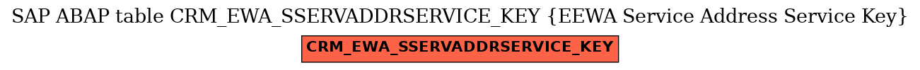 E-R Diagram for table CRM_EWA_SSERVADDRSERVICE_KEY (EEWA Service Address Service Key)
