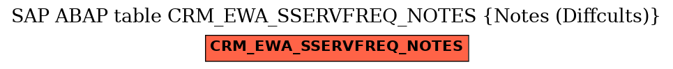 E-R Diagram for table CRM_EWA_SSERVFREQ_NOTES (Notes (Diffcults))