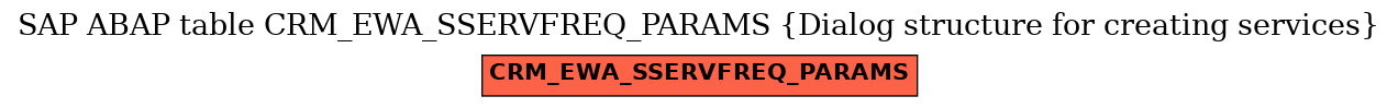 E-R Diagram for table CRM_EWA_SSERVFREQ_PARAMS (Dialog structure for creating services)