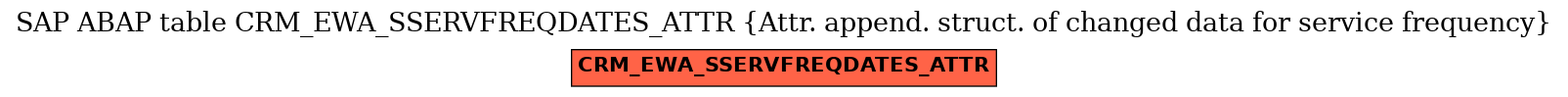 E-R Diagram for table CRM_EWA_SSERVFREQDATES_ATTR (Attr. append. struct. of changed data for service frequency)