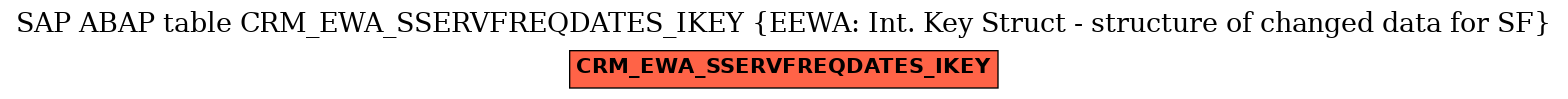 E-R Diagram for table CRM_EWA_SSERVFREQDATES_IKEY (EEWA: Int. Key Struct - structure of changed data for SF)