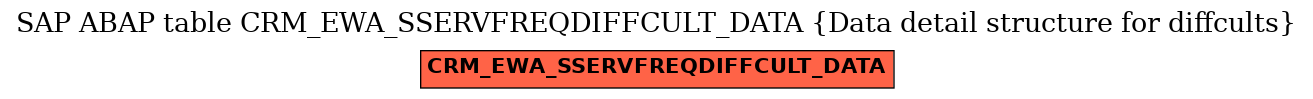 E-R Diagram for table CRM_EWA_SSERVFREQDIFFCULT_DATA (Data detail structure for diffcults)