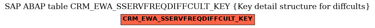 E-R Diagram for table CRM_EWA_SSERVFREQDIFFCULT_KEY (Key detail structure for diffcults)