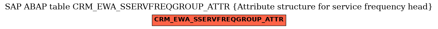 E-R Diagram for table CRM_EWA_SSERVFREQGROUP_ATTR (Attribute structure for service frequency head)