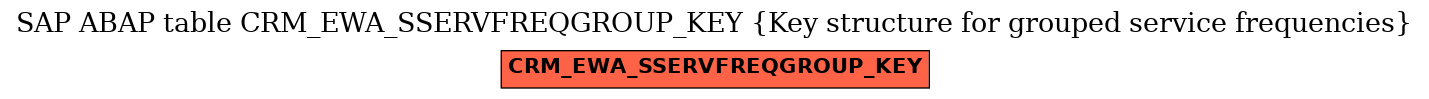 E-R Diagram for table CRM_EWA_SSERVFREQGROUP_KEY (Key structure for grouped service frequencies)