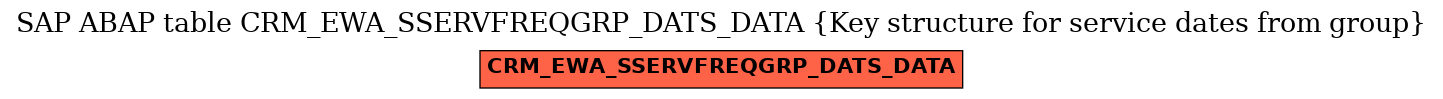 E-R Diagram for table CRM_EWA_SSERVFREQGRP_DATS_DATA (Key structure for service dates from group)