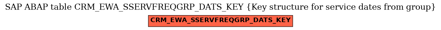 E-R Diagram for table CRM_EWA_SSERVFREQGRP_DATS_KEY (Key structure for service dates from group)