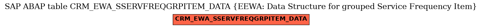 E-R Diagram for table CRM_EWA_SSERVFREQGRPITEM_DATA (EEWA: Data Structure for grouped Service Frequency Item)
