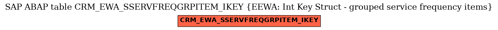 E-R Diagram for table CRM_EWA_SSERVFREQGRPITEM_IKEY (EEWA: Int Key Struct - grouped service frequency items)