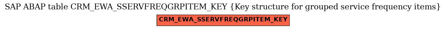 E-R Diagram for table CRM_EWA_SSERVFREQGRPITEM_KEY (Key structure for grouped service frequency items)