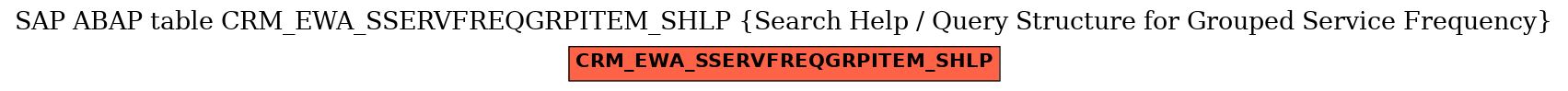 E-R Diagram for table CRM_EWA_SSERVFREQGRPITEM_SHLP (Search Help / Query Structure for Grouped Service Frequency)