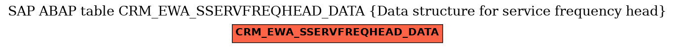 E-R Diagram for table CRM_EWA_SSERVFREQHEAD_DATA (Data structure for service frequency head)