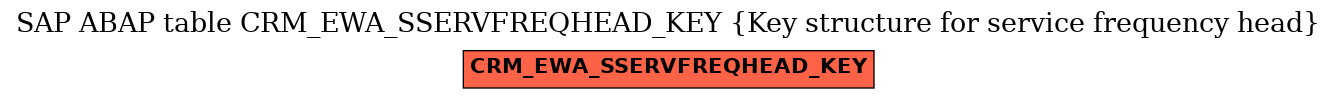 E-R Diagram for table CRM_EWA_SSERVFREQHEAD_KEY (Key structure for service frequency head)