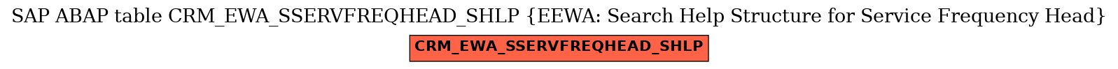 E-R Diagram for table CRM_EWA_SSERVFREQHEAD_SHLP (EEWA: Search Help Structure for Service Frequency Head)
