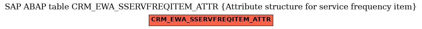 E-R Diagram for table CRM_EWA_SSERVFREQITEM_ATTR (Attribute structure for service frequency item)