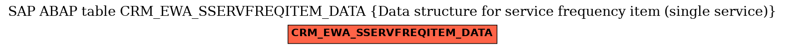E-R Diagram for table CRM_EWA_SSERVFREQITEM_DATA (Data structure for service frequency item (single service))