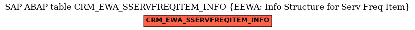 E-R Diagram for table CRM_EWA_SSERVFREQITEM_INFO (EEWA: Info Structure for Serv Freq Item)