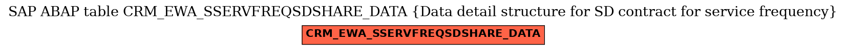 E-R Diagram for table CRM_EWA_SSERVFREQSDSHARE_DATA (Data detail structure for SD contract for service frequency)