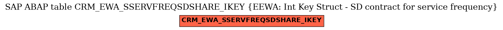 E-R Diagram for table CRM_EWA_SSERVFREQSDSHARE_IKEY (EEWA: Int Key Struct - SD contract for service frequency)