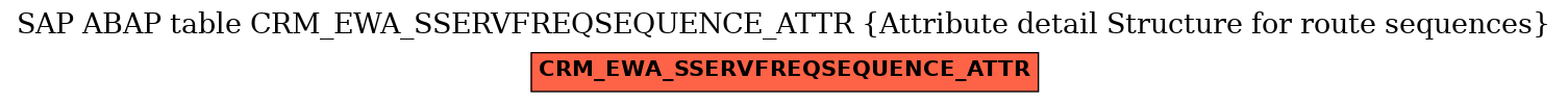 E-R Diagram for table CRM_EWA_SSERVFREQSEQUENCE_ATTR (Attribute detail Structure for route sequences)