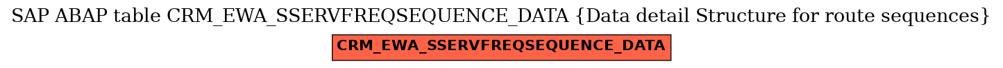 E-R Diagram for table CRM_EWA_SSERVFREQSEQUENCE_DATA (Data detail Structure for route sequences)