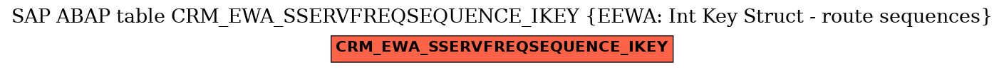 E-R Diagram for table CRM_EWA_SSERVFREQSEQUENCE_IKEY (EEWA: Int Key Struct - route sequences)