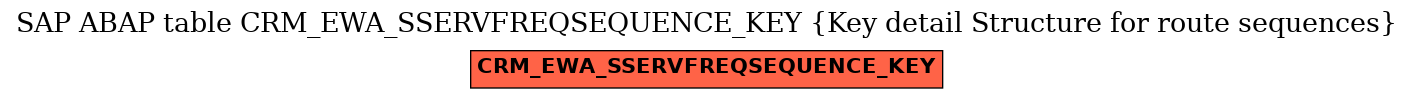E-R Diagram for table CRM_EWA_SSERVFREQSEQUENCE_KEY (Key detail Structure for route sequences)
