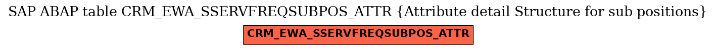 E-R Diagram for table CRM_EWA_SSERVFREQSUBPOS_ATTR (Attribute detail Structure for sub positions)