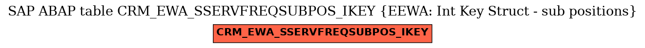 E-R Diagram for table CRM_EWA_SSERVFREQSUBPOS_IKEY (EEWA: Int Key Struct - sub positions)
