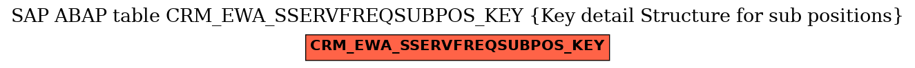 E-R Diagram for table CRM_EWA_SSERVFREQSUBPOS_KEY (Key detail Structure for sub positions)