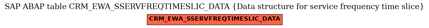 E-R Diagram for table CRM_EWA_SSERVFREQTIMESLIC_DATA (Data structure for service frequency time slice)