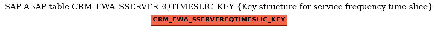 E-R Diagram for table CRM_EWA_SSERVFREQTIMESLIC_KEY (Key structure for service frequency time slice)
