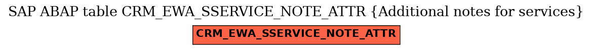 E-R Diagram for table CRM_EWA_SSERVICE_NOTE_ATTR (Additional notes for services)