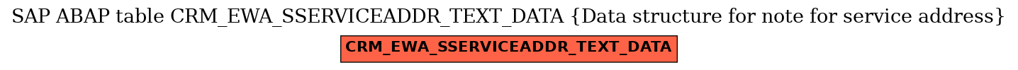 E-R Diagram for table CRM_EWA_SSERVICEADDR_TEXT_DATA (Data structure for note for service address)