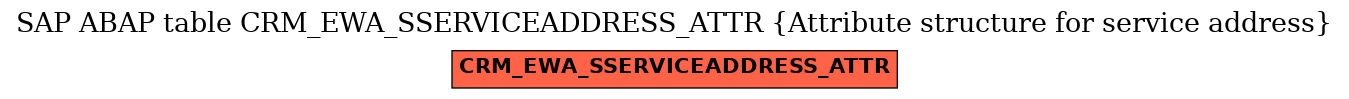 E-R Diagram for table CRM_EWA_SSERVICEADDRESS_ATTR (Attribute structure for service address)