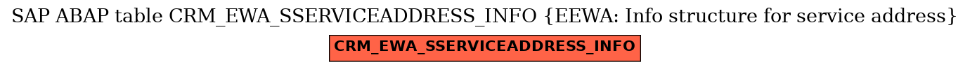 E-R Diagram for table CRM_EWA_SSERVICEADDRESS_INFO (EEWA: Info structure for service address)