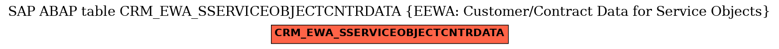 E-R Diagram for table CRM_EWA_SSERVICEOBJECTCNTRDATA (EEWA: Customer/Contract Data for Service Objects)