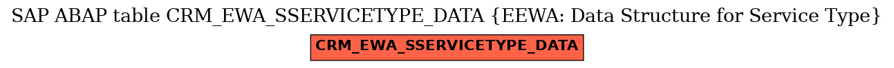 E-R Diagram for table CRM_EWA_SSERVICETYPE_DATA (EEWA: Data Structure for Service Type)