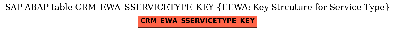 E-R Diagram for table CRM_EWA_SSERVICETYPE_KEY (EEWA: Key Strcuture for Service Type)
